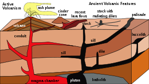 Geology